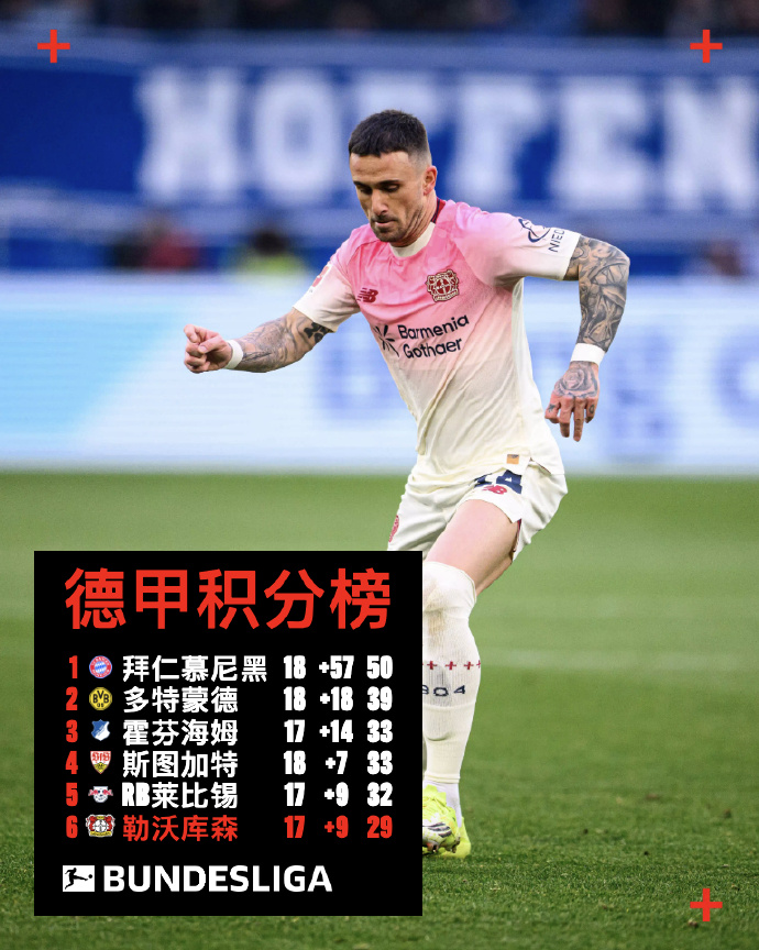 德国足球联赛分级