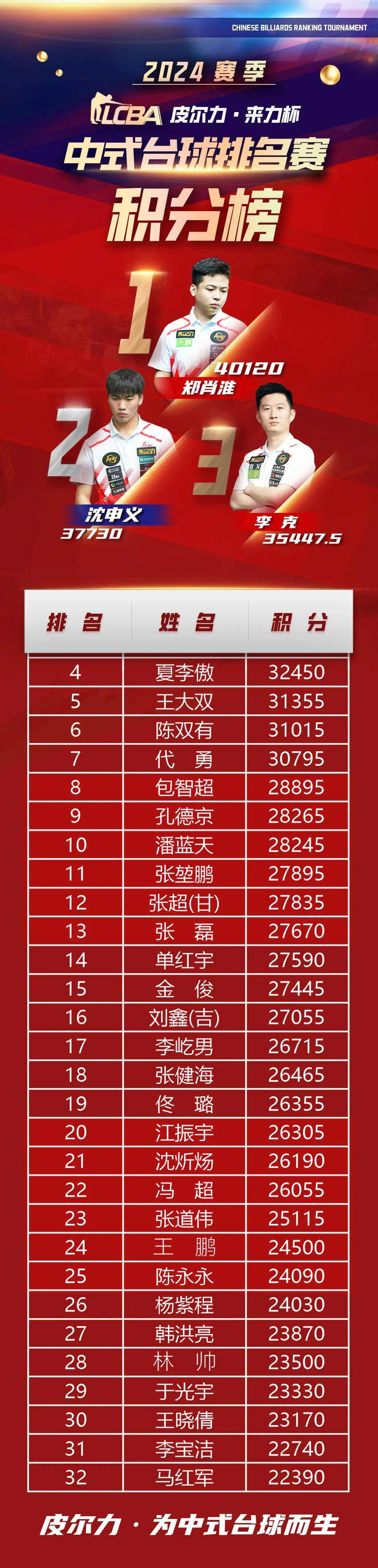 辽宁队20202021赛程